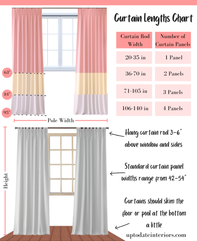 How to Choose the Perfect Curtain SIze & Free Curtain Size Chart